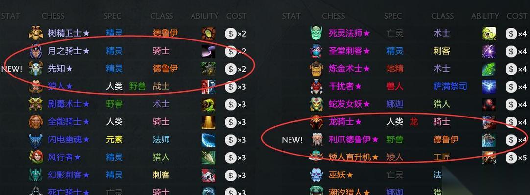 刀塔自走棋装备推荐 游戏中哪些装备能够有效提升你的实力