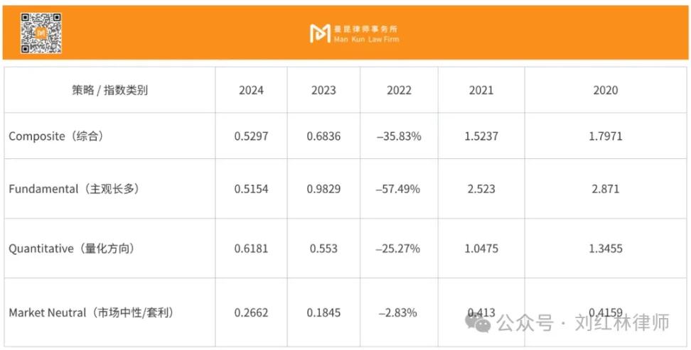 传统企业家如何看懂加密基金