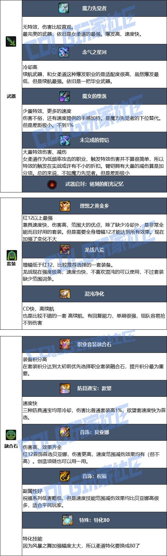 DNF2026女柔道毕业装备推荐