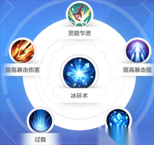 火炬之光无限神谕者众神之化身技能搭配心得