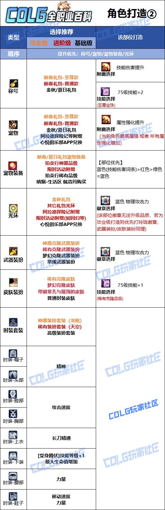 DNF2026暗刃时装属性选择