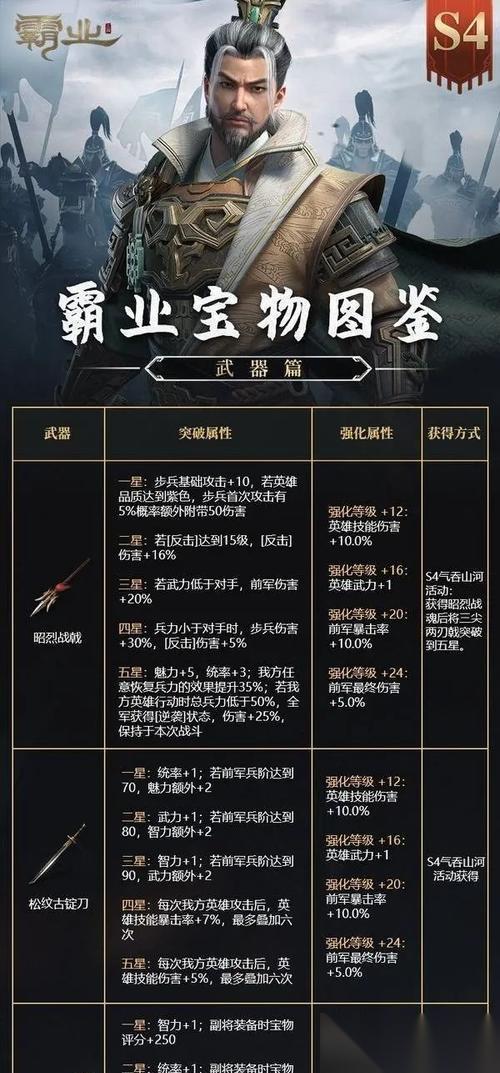 刀塔霸业 游戏战利品介绍 玩转 刀塔霸业 的游戏战利品