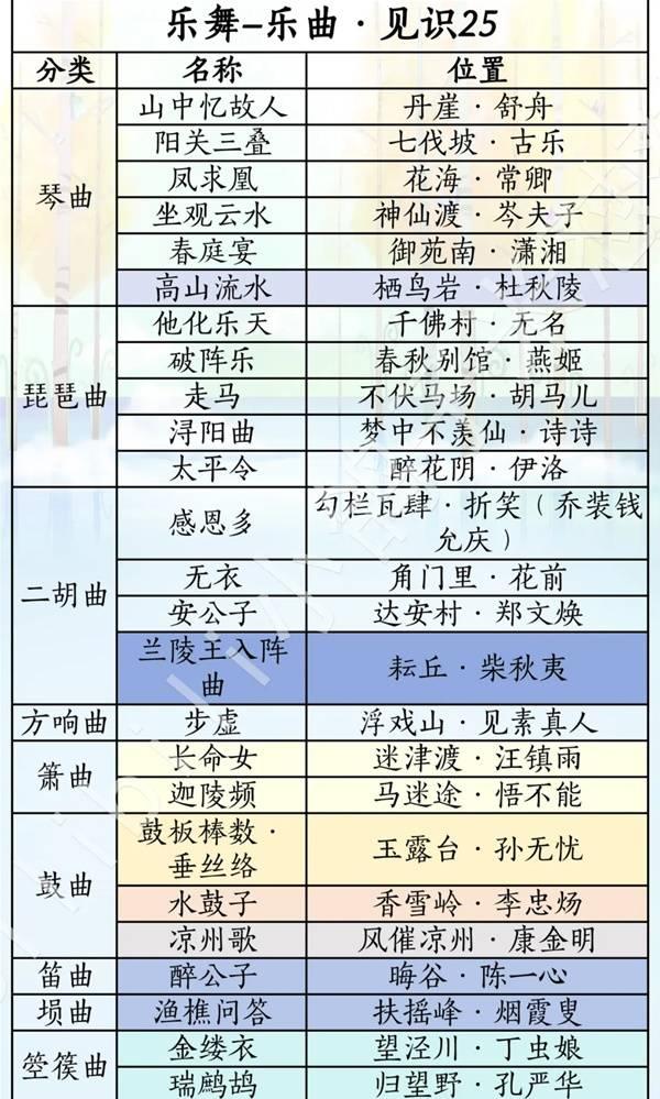 燕云十六声滹沱版本乐舞获取攻略