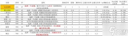 八方旅人0全伤害技能倍率是多少