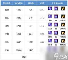 DNF2026魔道技能数据有哪些