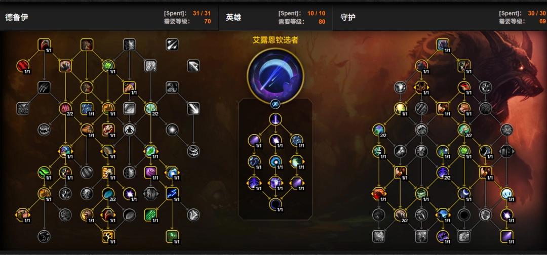 魔兽世界12.0前夕熊T天赋加点一览