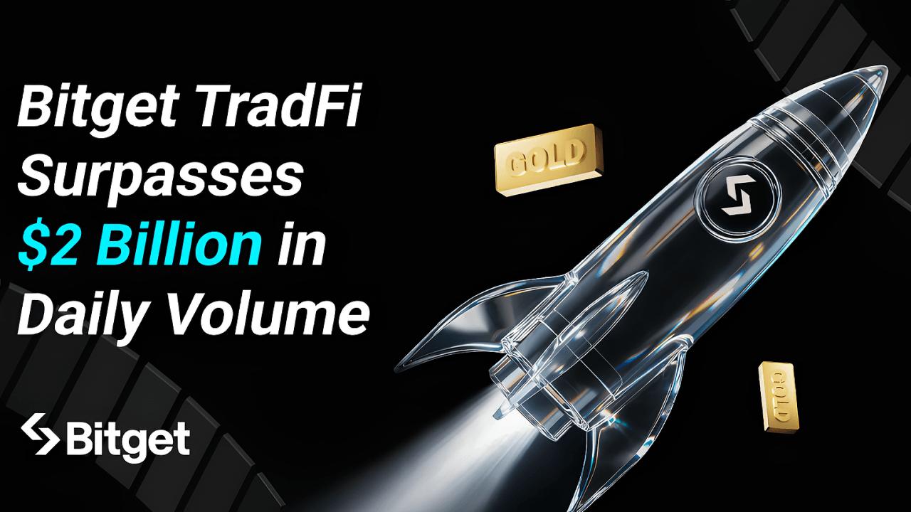 随着黄金交易活动激增，Bitget TradFi 日交易量突破 20 亿美元。