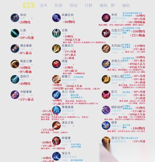王者荣耀套装制作方法是什么 怎么搭配最强套装