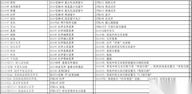 在英雄联盟中ctrlf快捷键的功能是什么