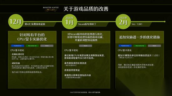 怪物猎人 荒野 PC补丁优化 1月28日CPU显存升级详解