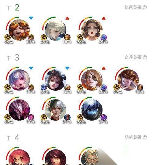 英雄联盟中哪些英雄超标 超标英雄的特征是什么