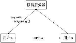 微信支付安全机制是什么