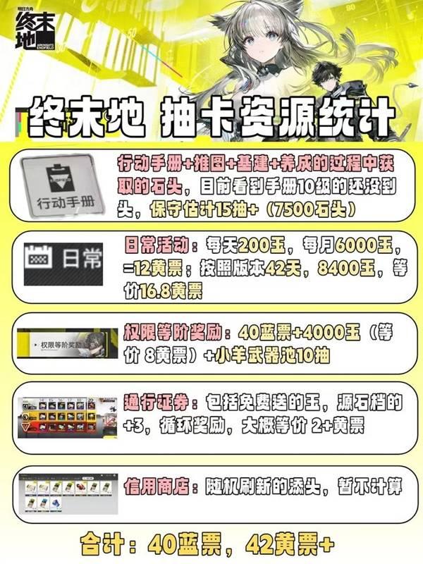 明日方舟终末地抽卡资源获取途径一览
