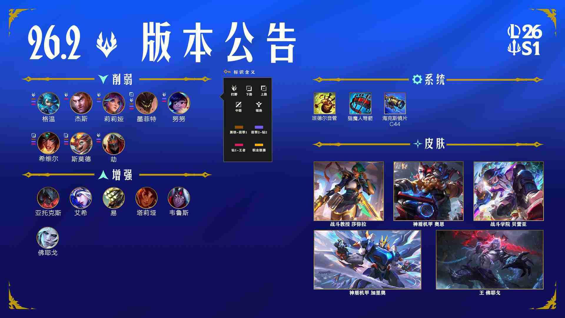 LOL26.2英雄调整一览