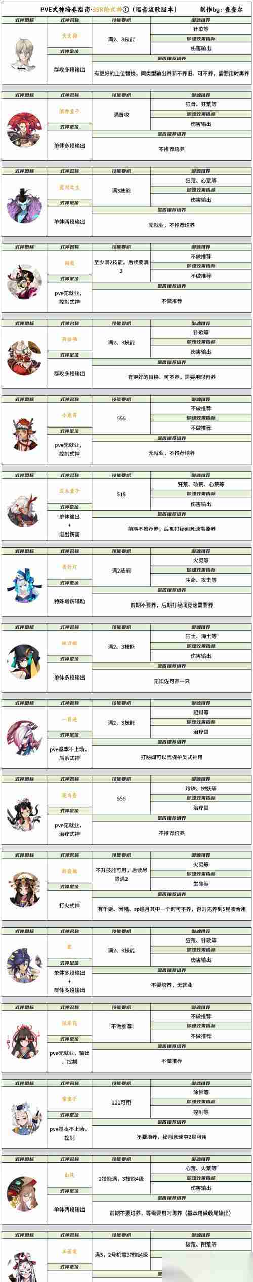 雷霆一击攻速流玩法指南 揭秘攻速流的绝技