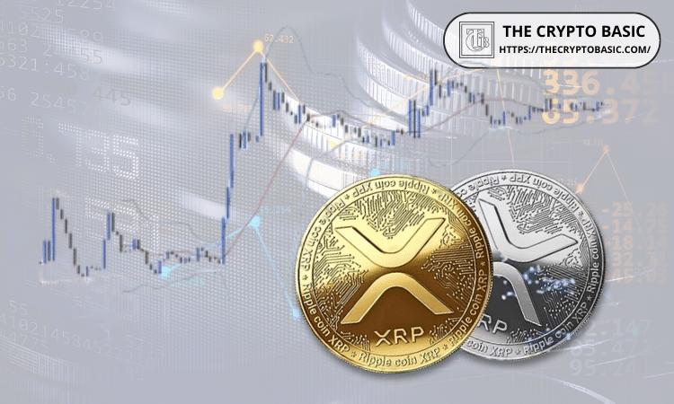 XRP目前是所有资产中风险/回报比最高的：街头霸主