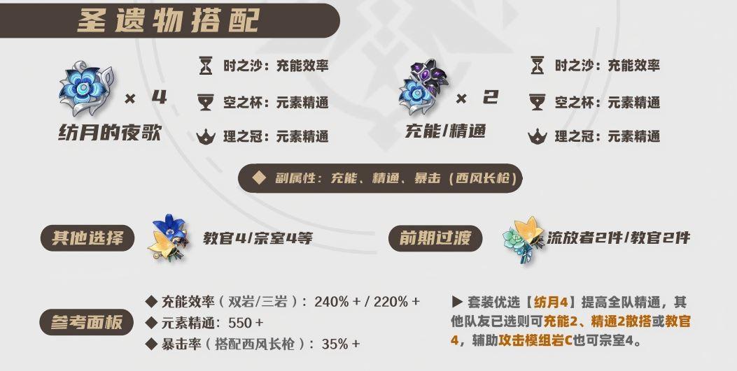 原神叶洛亚圣遗物推荐