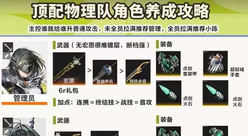 明日方舟：终末地 顶配物理队养成攻略