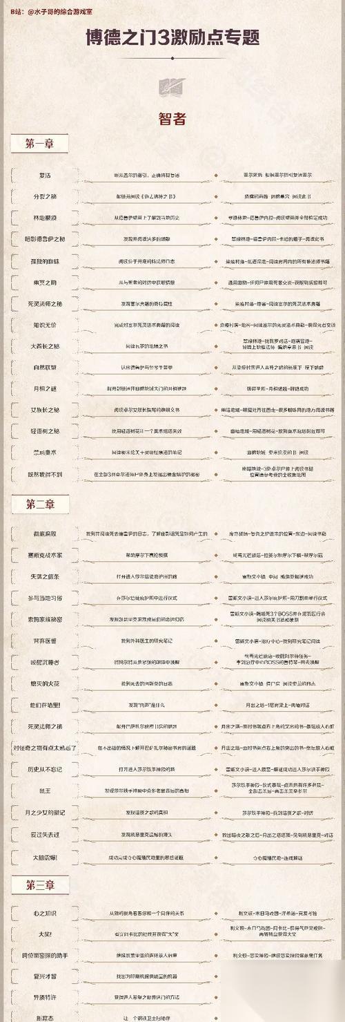 探索博德之门3的属性选择之道 解析属性选择的重要性与技巧