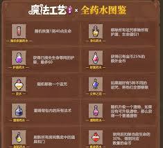 魔法工艺中遗物和药水有哪些效果