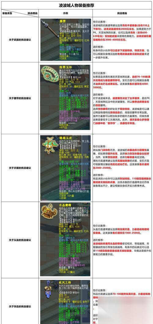 八方旅人 玩转八方旅人