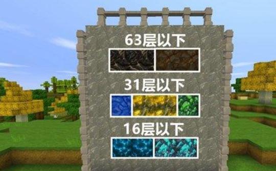 迷你世界矿石分布层数2026