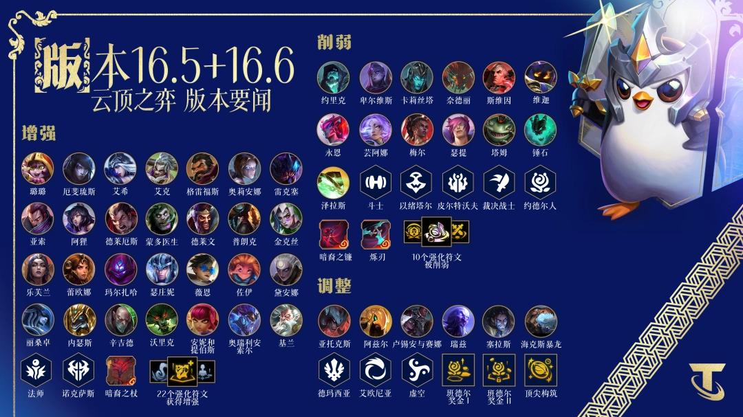 云顶之弈16.6装备调整一览