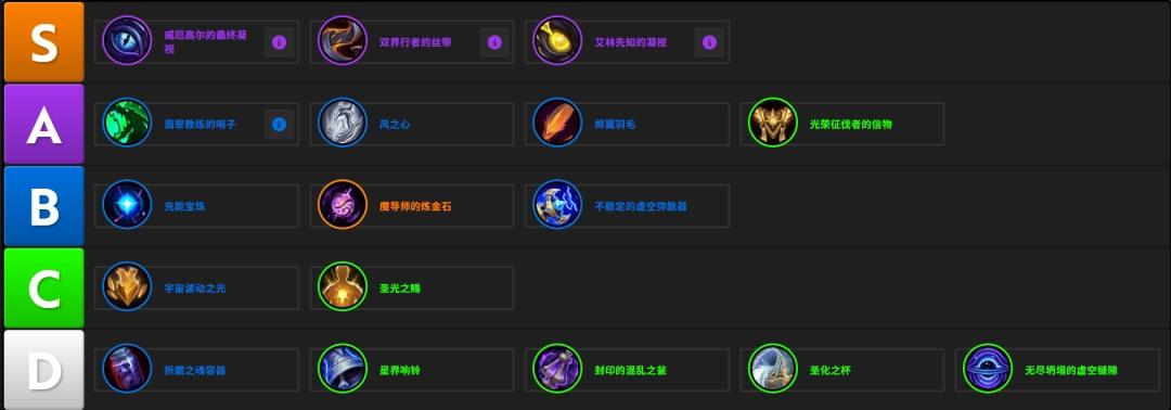 魔兽世界12.0戒律牧饰品推荐