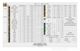 DNF2026驱魔技能数据怎么看