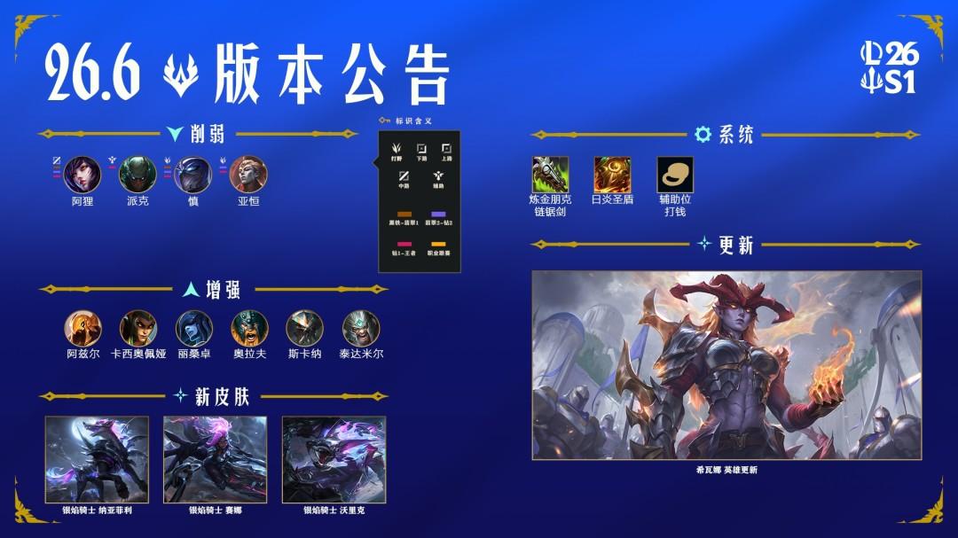 LOL26.6系统调整一览