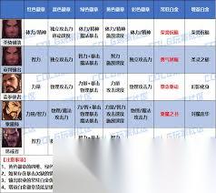 DNF2026外传职业徽章怎么选择属性