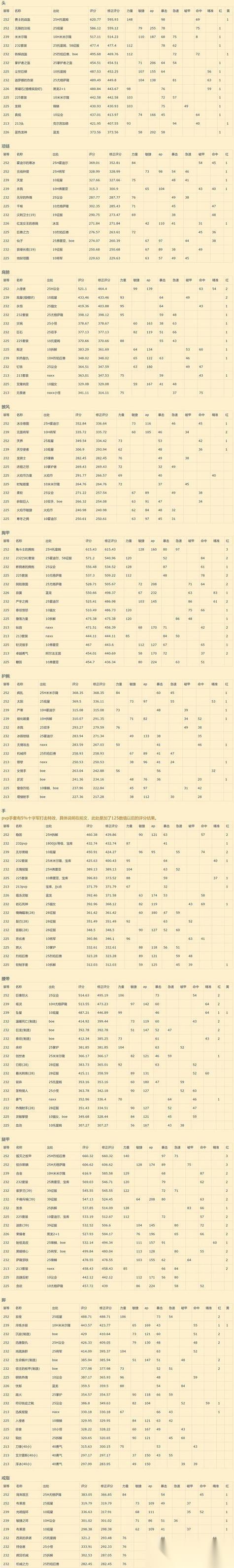 装备强化步骤及注意事项是什么