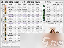 DNF2026巫女技能数据怎么看