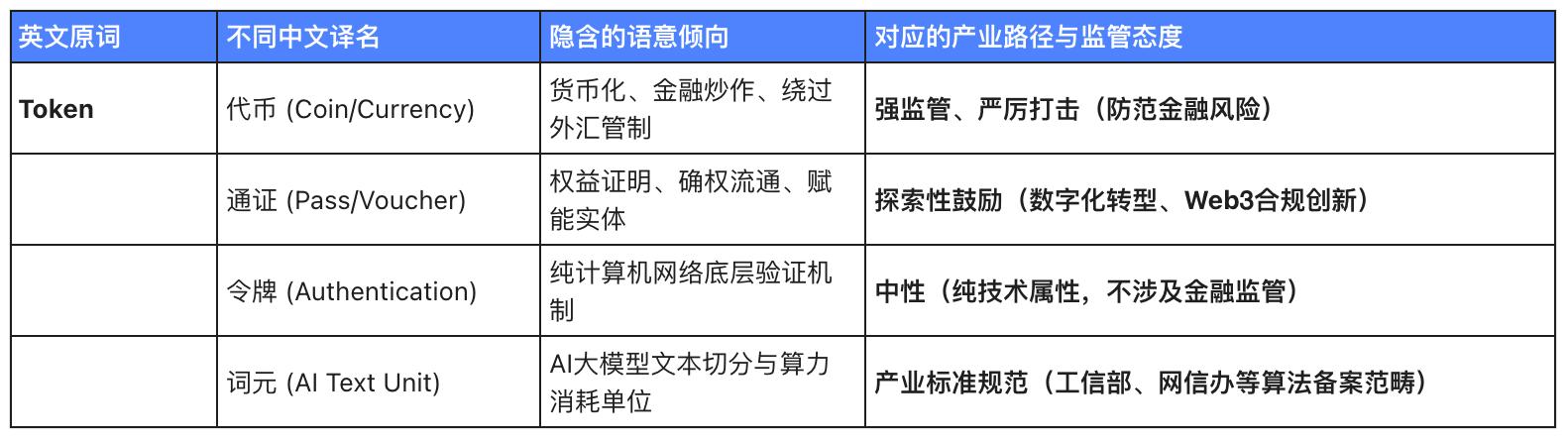 重塑数字话语权：为什么AI与Token亟需一个确切的中文名