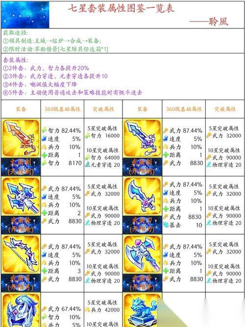 潮爆三国装备打造攻略 教你怎么打造极品装备