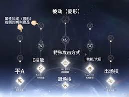 鸣潮影烁者技能是什么