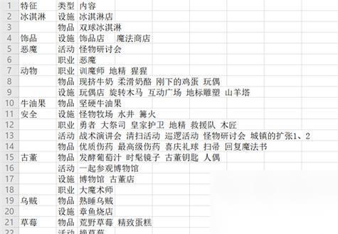 冒险村物语 转职攻略 轻松上手