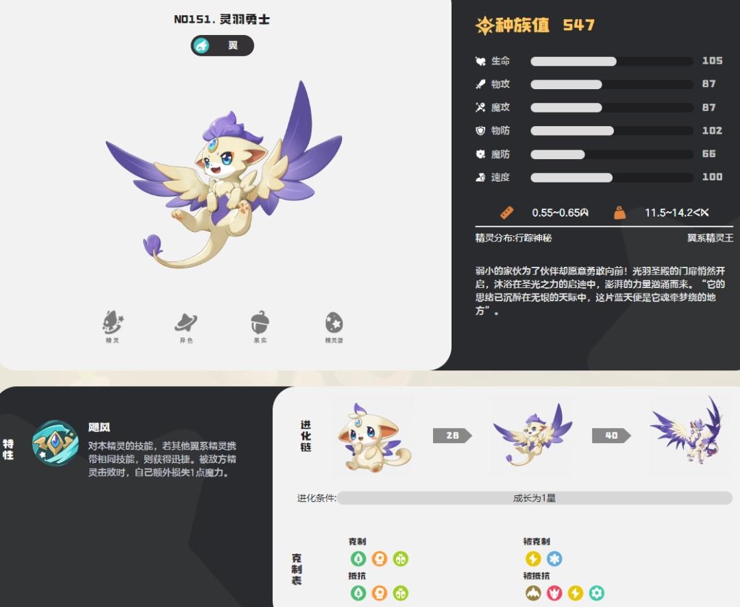 洛克王国世界灵羽勇士图鉴