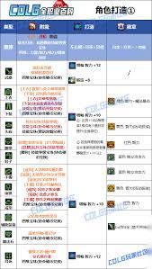 DNF2026奶萝技能数据是怎样的