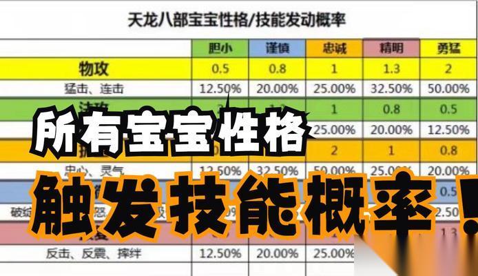 天龙八部中队伍征召怎么触发 触发条件是什么