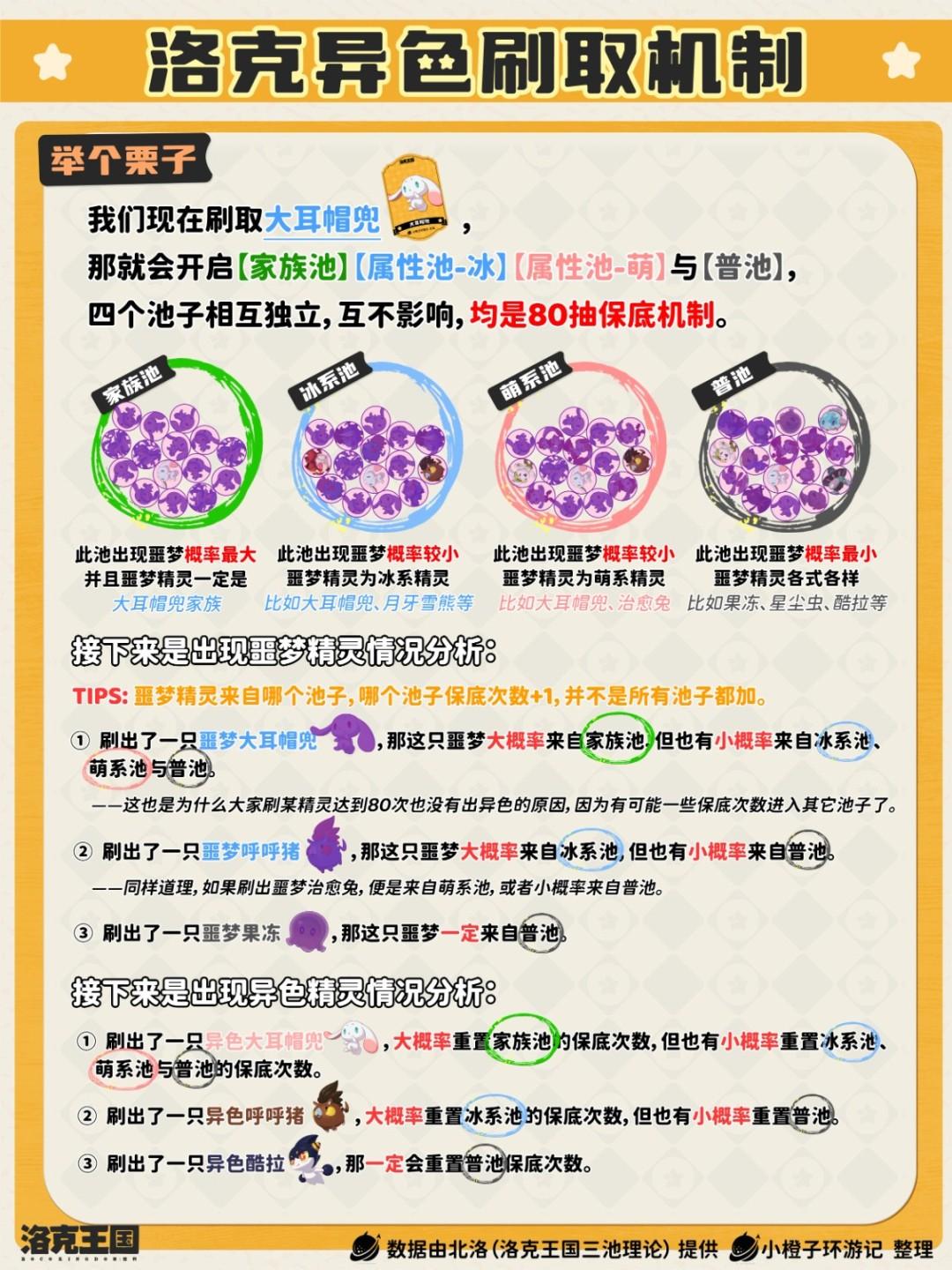 洛克王国世界异色刷新机制