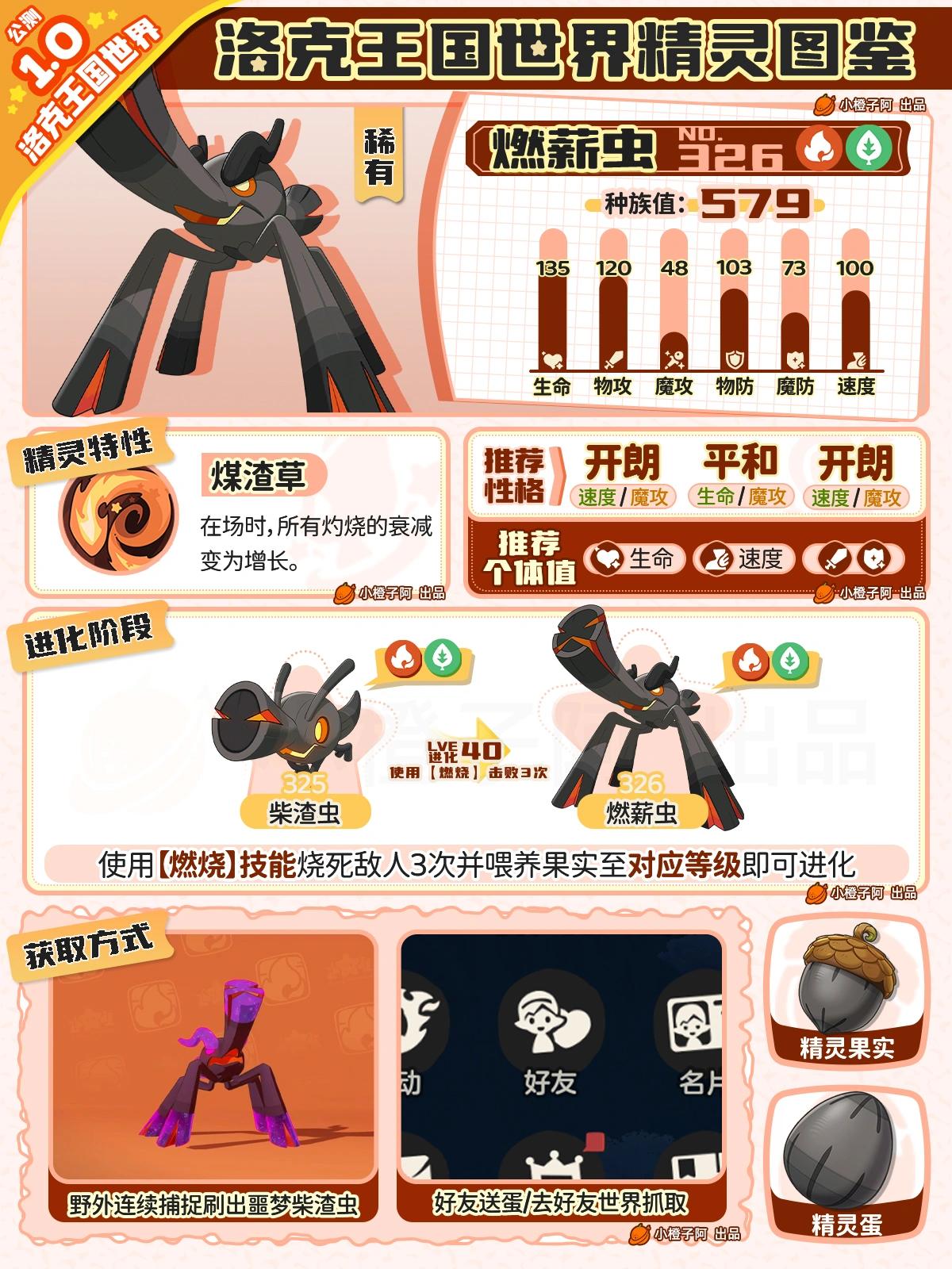 洛克王国世界燃薪虫性格推荐