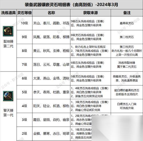 新寻仙混元魔体最后一个怎么开启 开启条件是什么