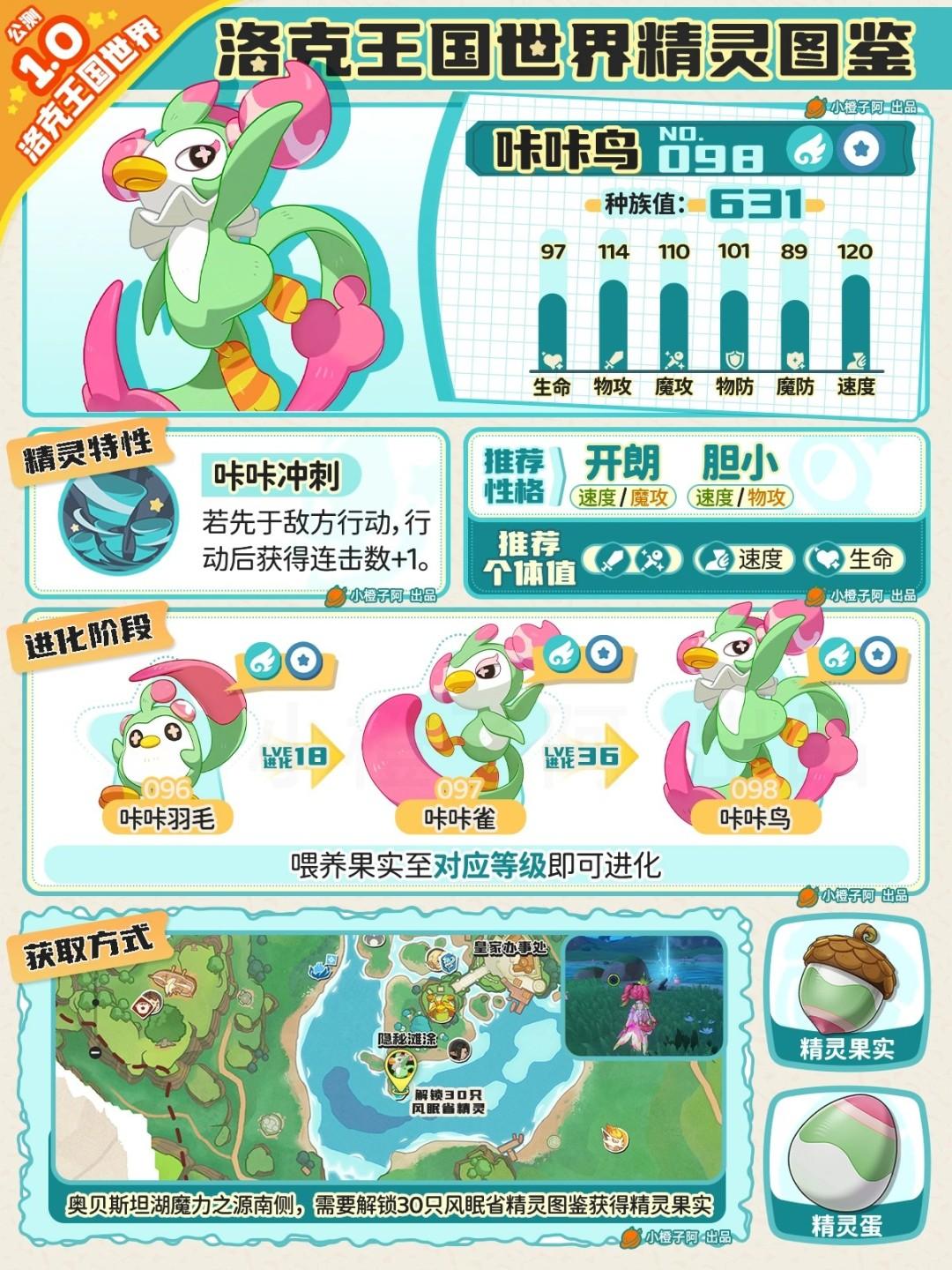 洛克王国世界咔咔鸟性格推荐