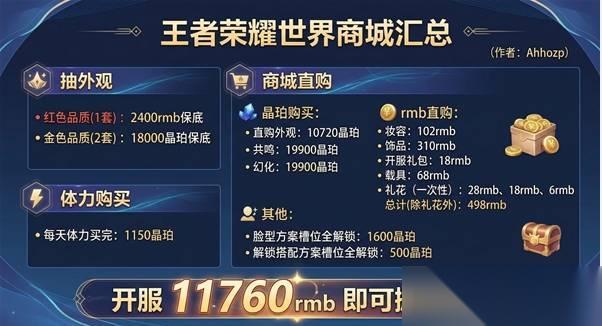 王者荣耀世界商城氪金物品介绍
