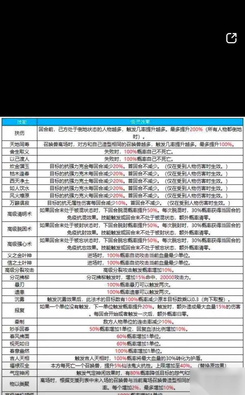 大话西游中怎么查看技能施法信息 开启施法信息后怎么利用