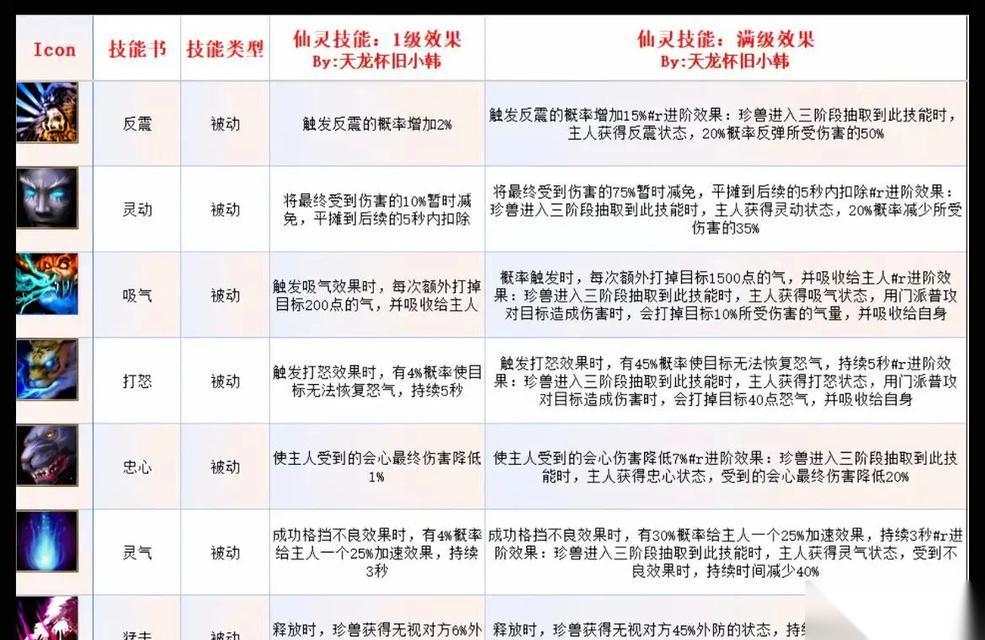 天龙八部中级炼玉获取途径是什么