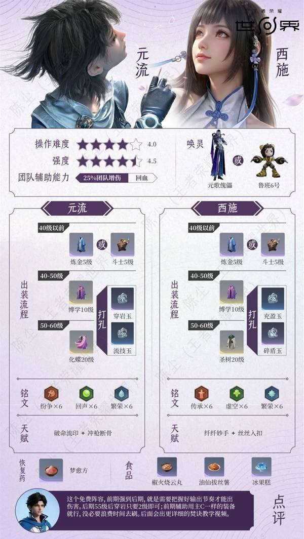 王者荣耀世界元流之子西施配队培养攻略