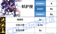 DNF妖护使压制技能一览