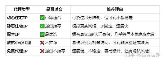 国内如何用加速器访问youtube